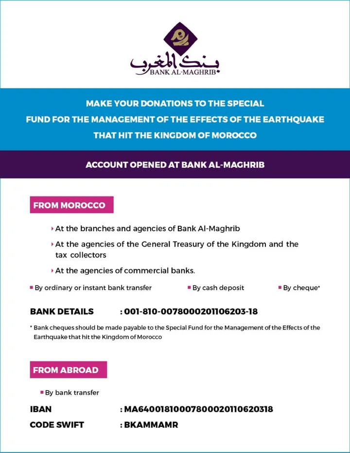 Special fund for the management of the effects of the earthquake. 