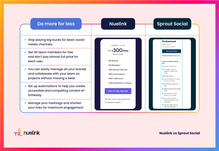 Nuelink VS Sprout Social: Agency Plan