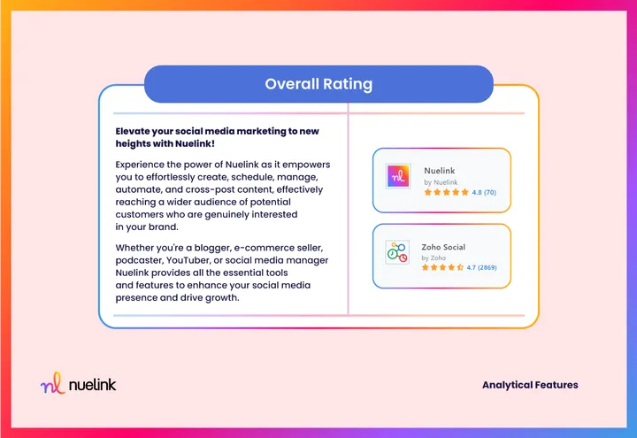 Nuelink VS Zoho Social: Overall Rating