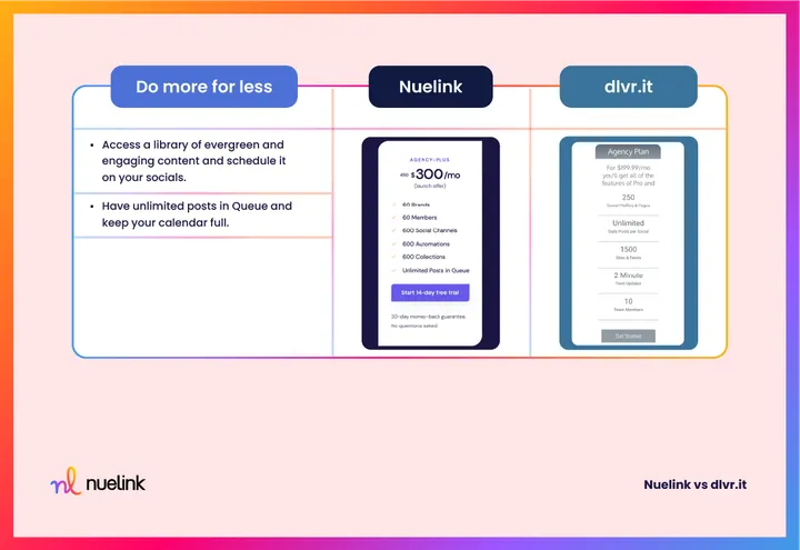 Nuelink VS dlvr.it: Pricing