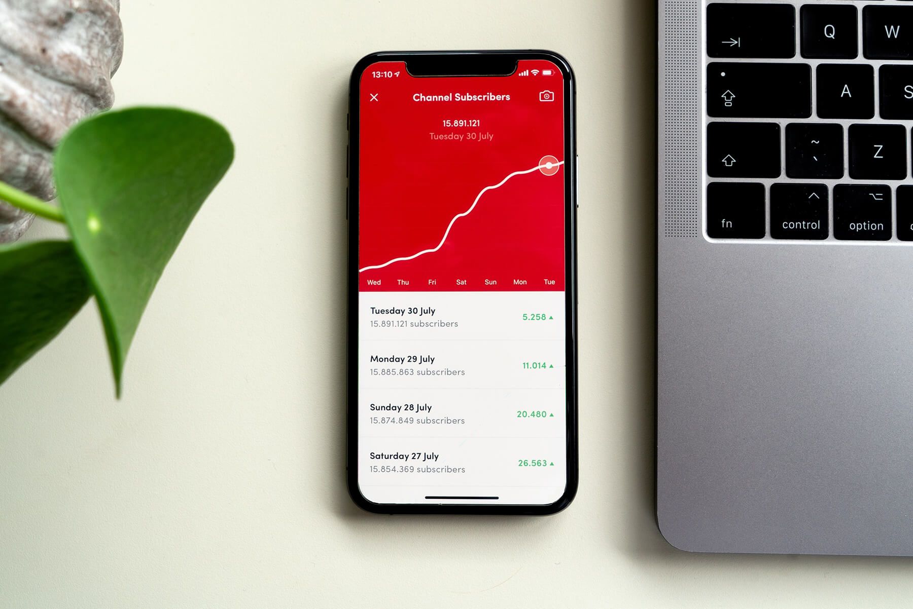 Youtube Shorts Monetization for Creators.