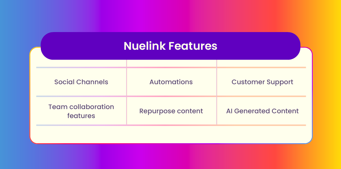 Nuelink features