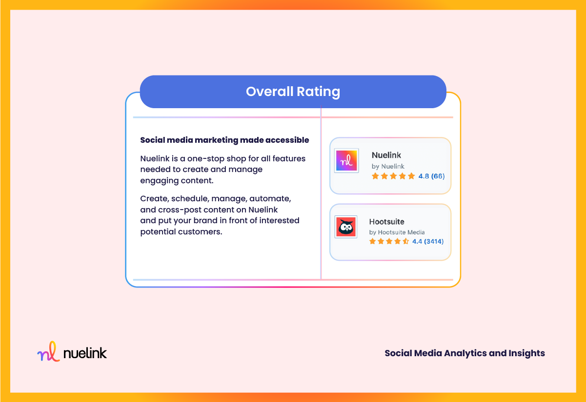 Nuelink VS Hootsuite: Overall Rating 