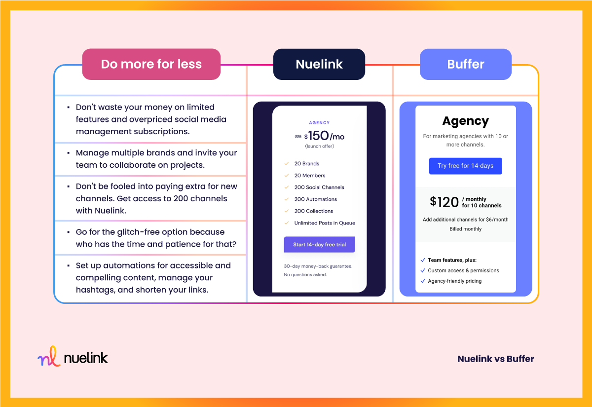 Nuelink VS Buffer: Agency plan