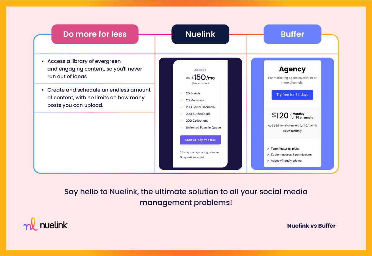 Nuelink VS Buffer: Agency plan