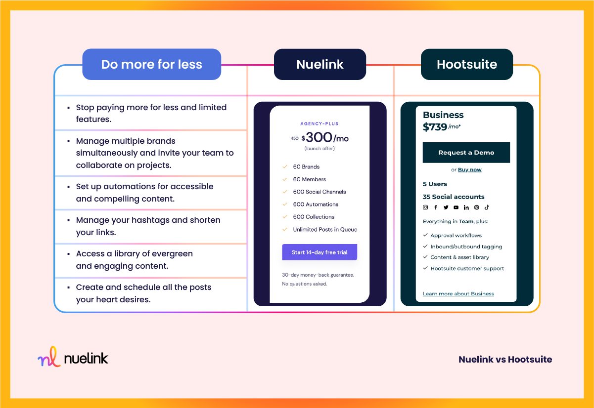 Nuelink VS Hootsuite: Pricing