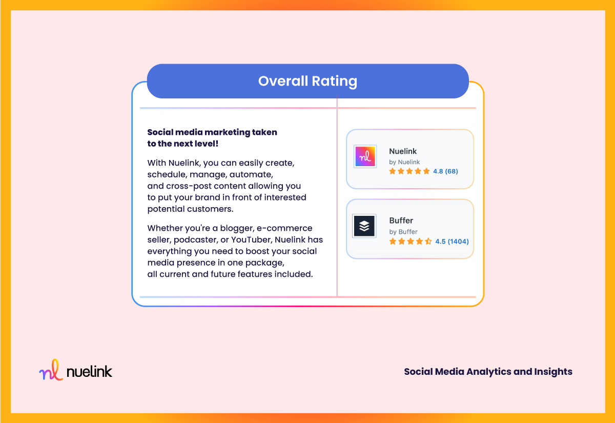 Nuelink VS Buffer: Overall Rating 