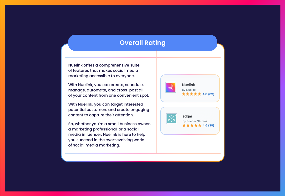 Nuelink VS MeetEdgar: Overall Rating