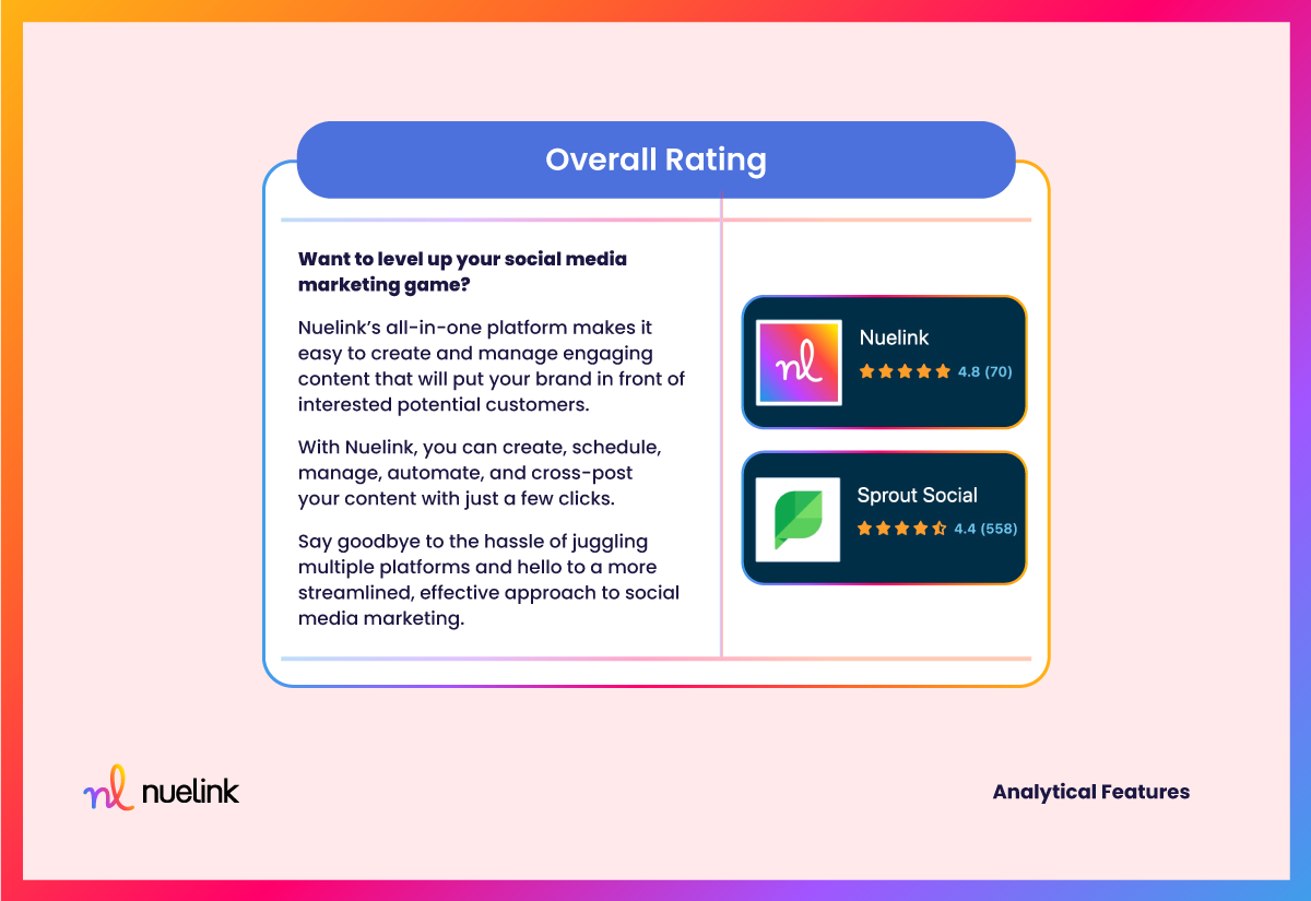 Nuelink VS Sprout Social: Overall Rating