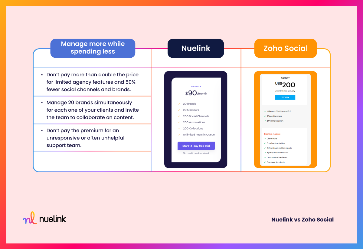 Nuelink VS Zoho Social: Agency Plans 