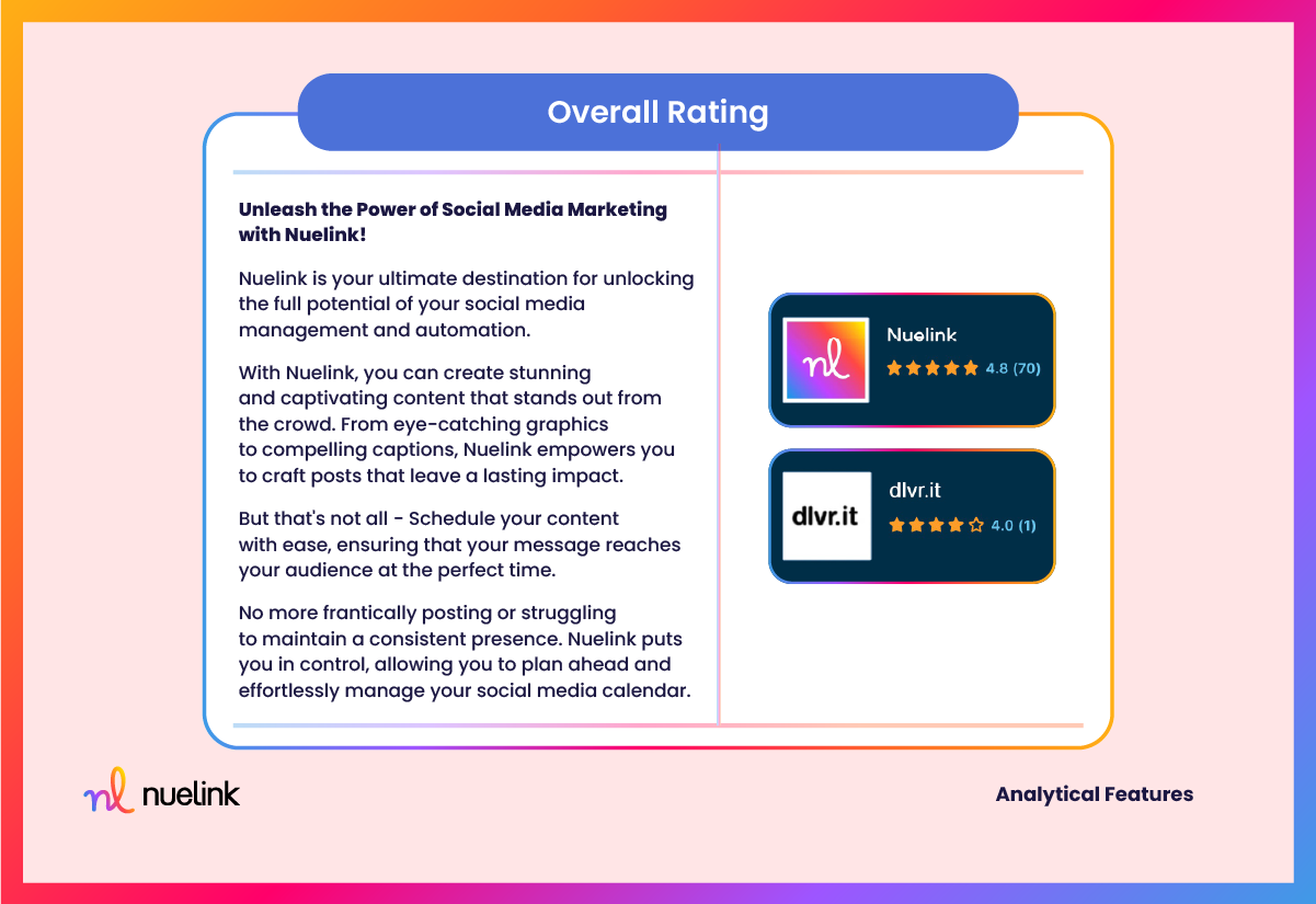 Nuelink VS dlvr.it: Overall Rating 