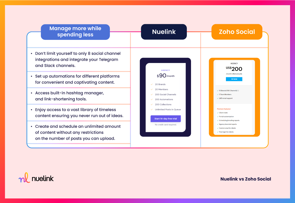 Nuelink VS Zoho Social: Agency Plans 