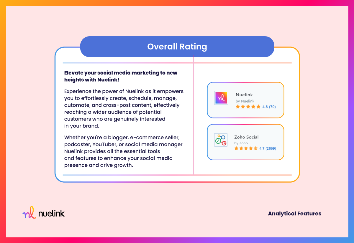 Nuelink VS Zoho Social: Overall Rating