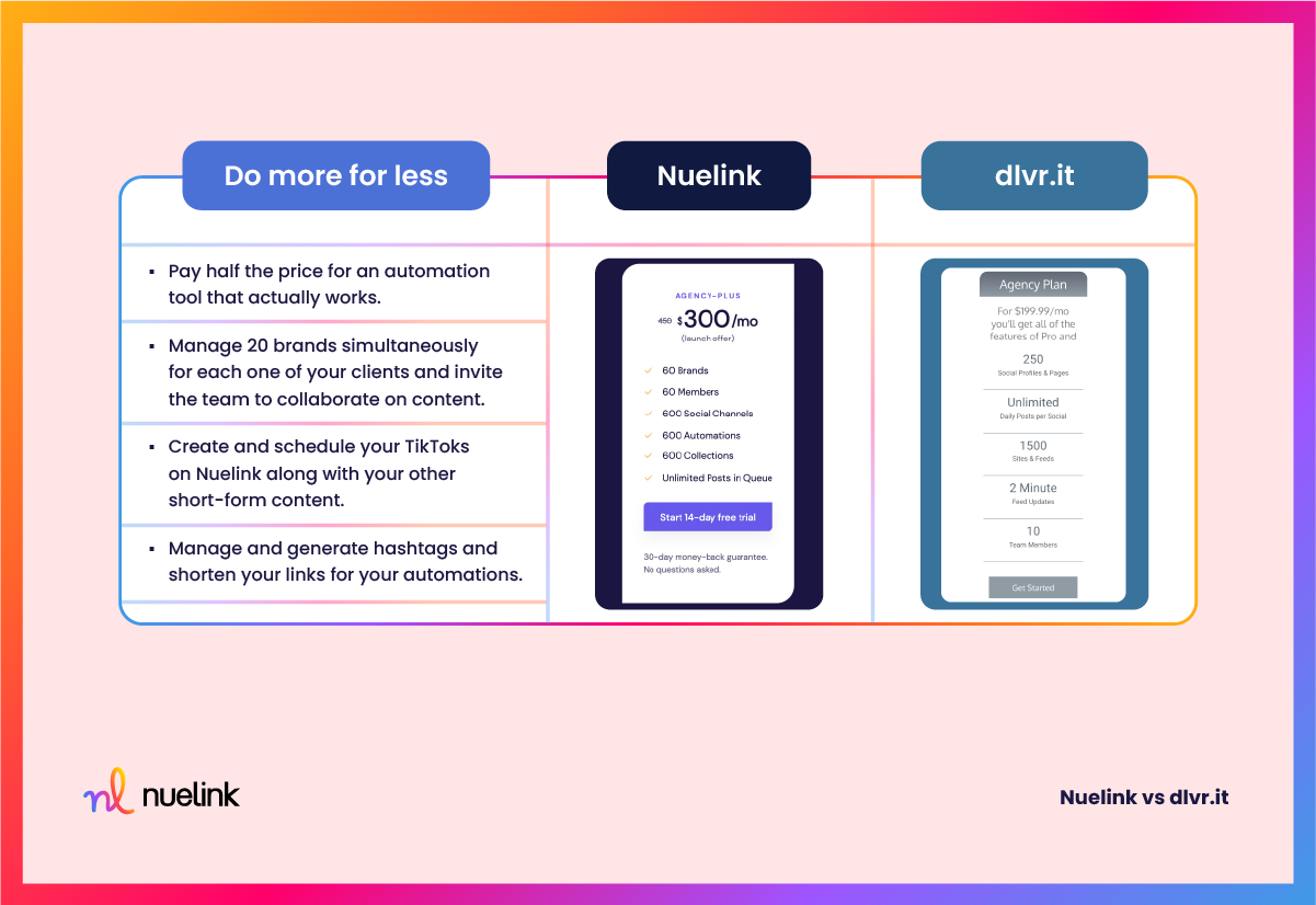 Nuelink VS dlvr.it: Pricing