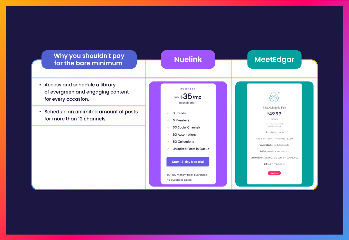 Nuelink VS MeetEdgar: Pricing