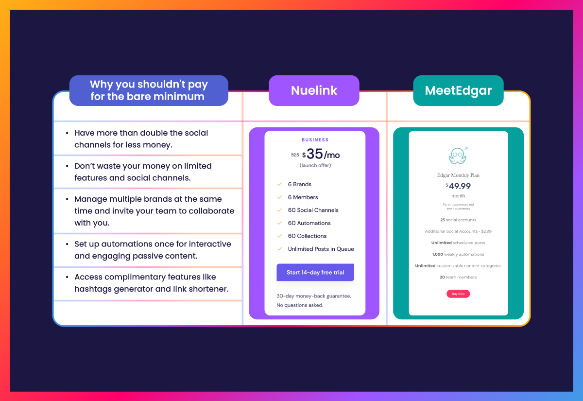 Nuelink VS MeetEdgar: Pricing