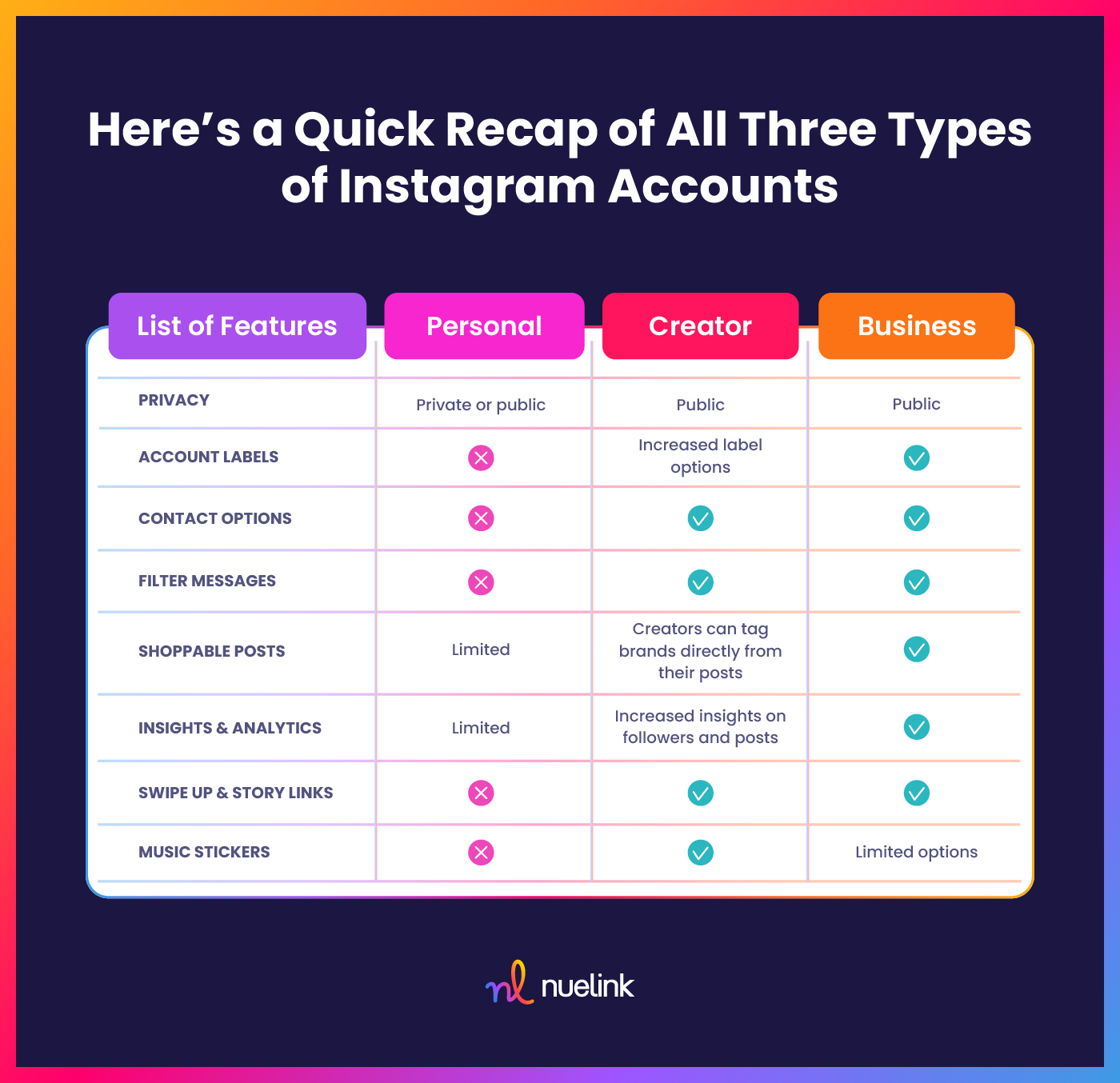 Instagram account types 