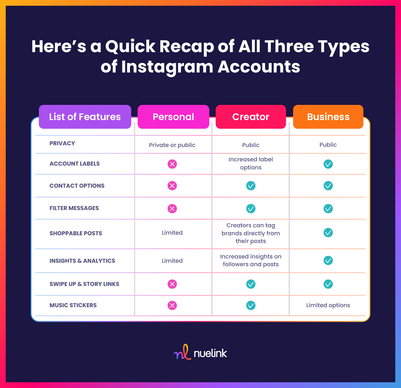 Instagram Creator vs. Business Account, Which One Is Right for You