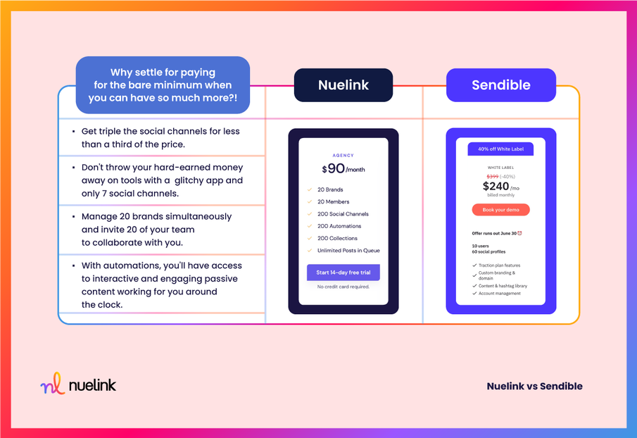 Nuelink VS Sendible: Agency plans