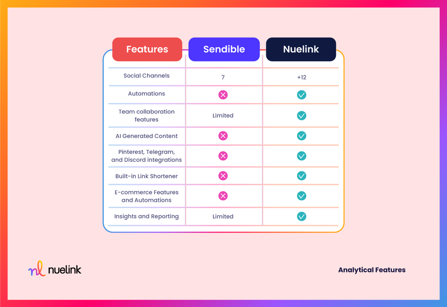 Nuelink VS Sendible: Features