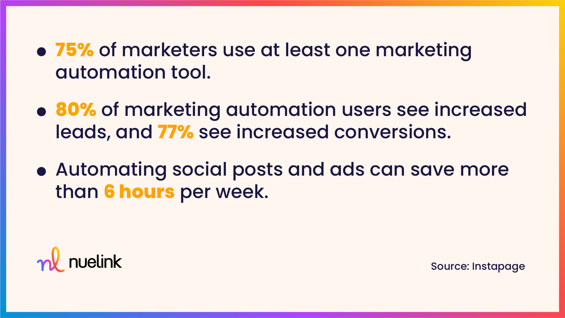 Automation statistics by Instapage