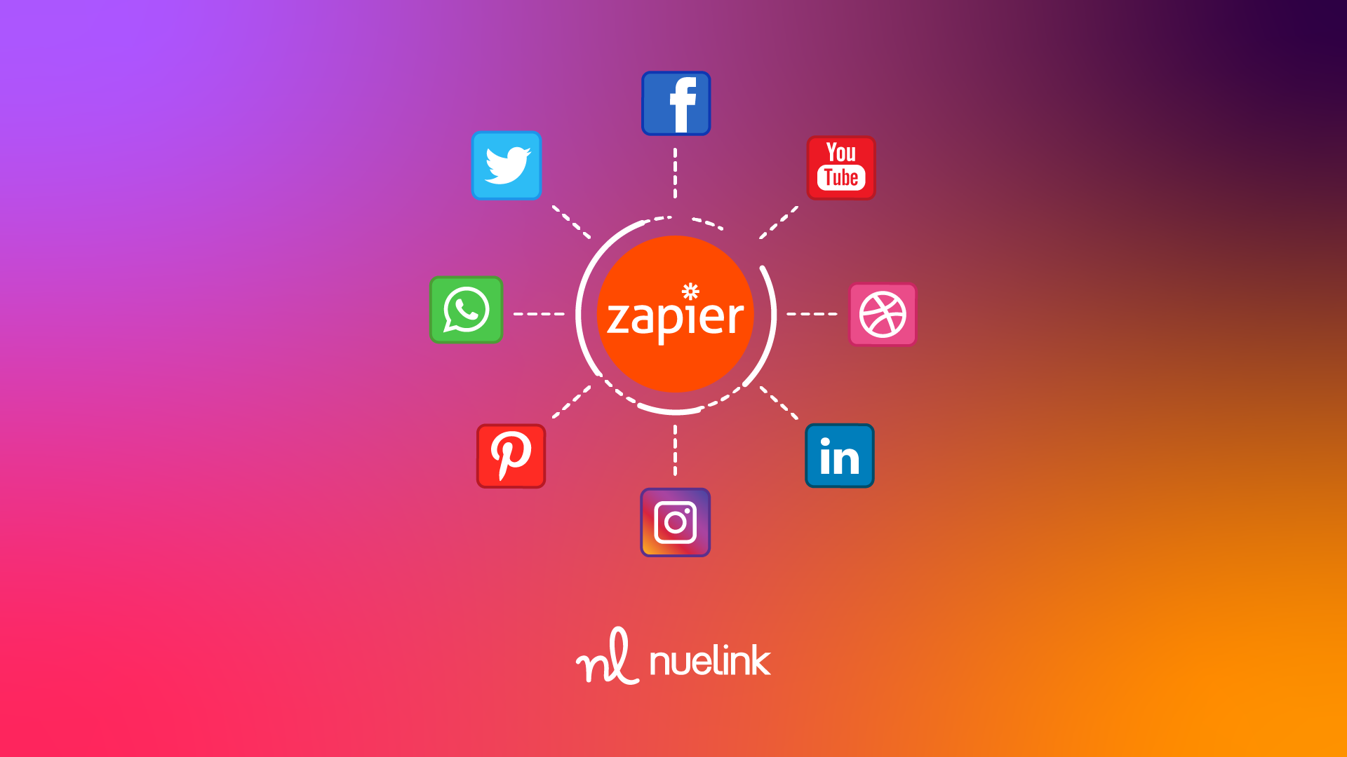 Zapier social media automation