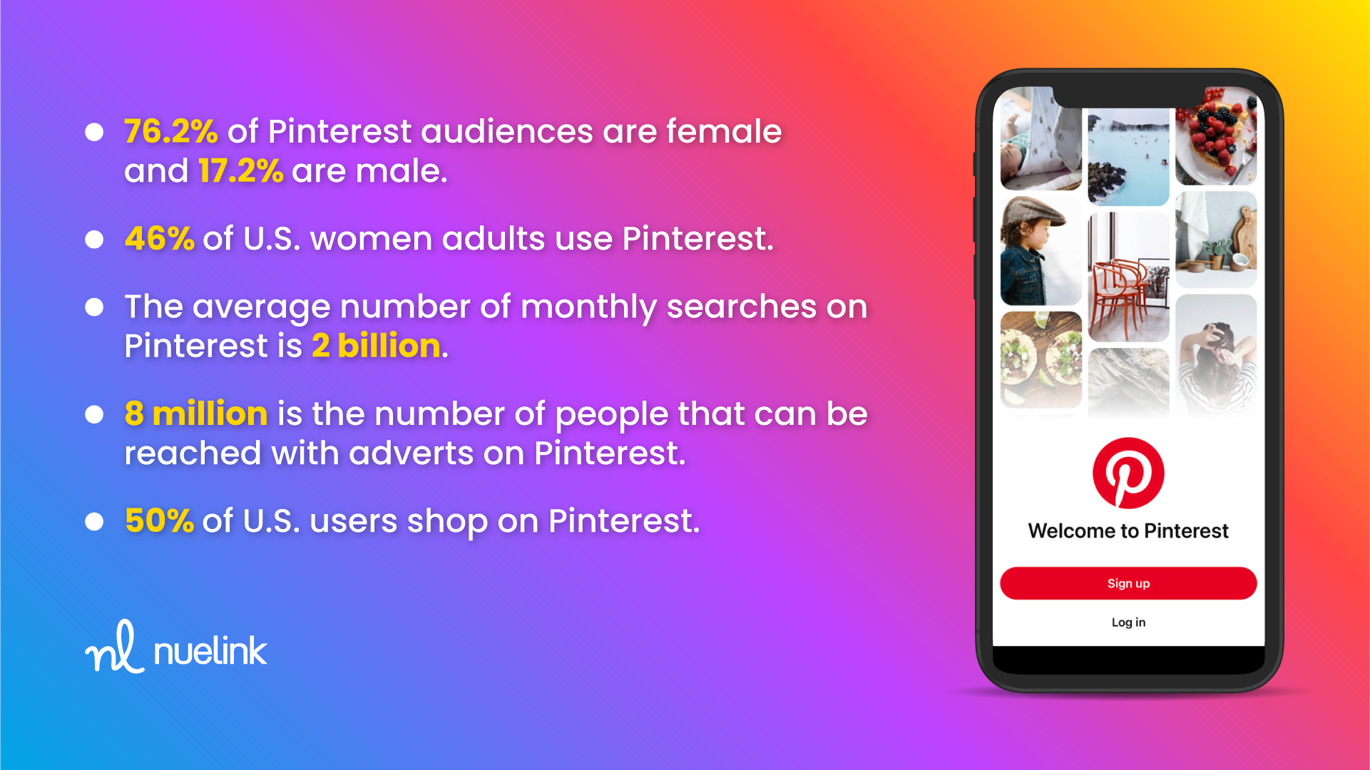 Statistics About Pinterest