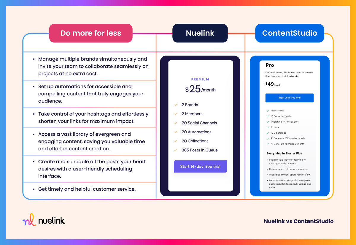 Nuelink Vs ContentStudio: Pricing