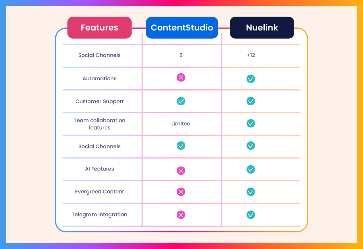 Nuelink Vs ContentStudio: Features