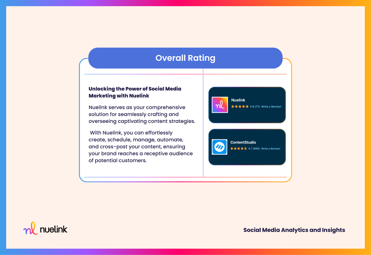 Nuelink Vs ContentStudio: Overall Rating