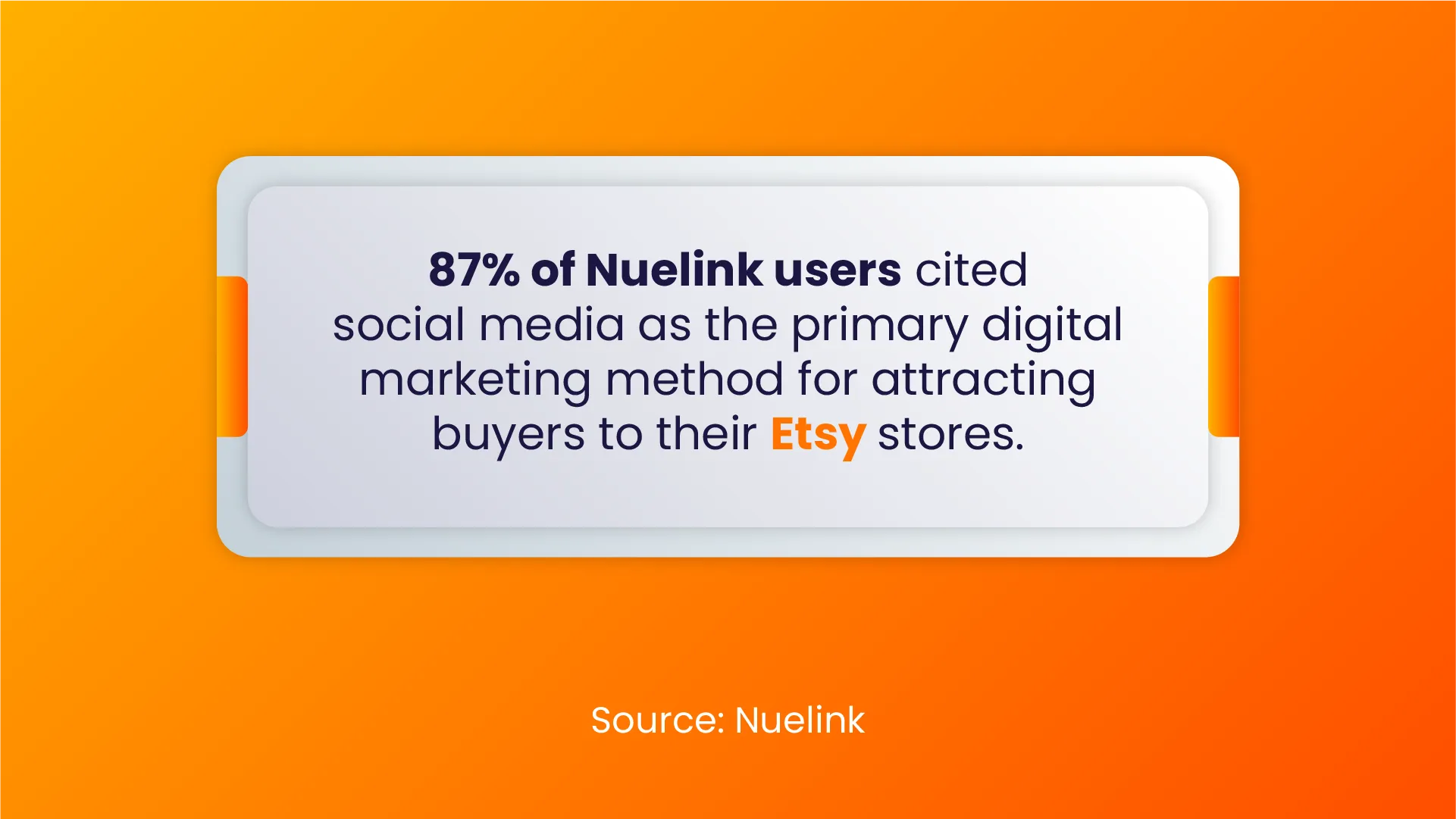 Nuelink statistic about Etsy Marketing