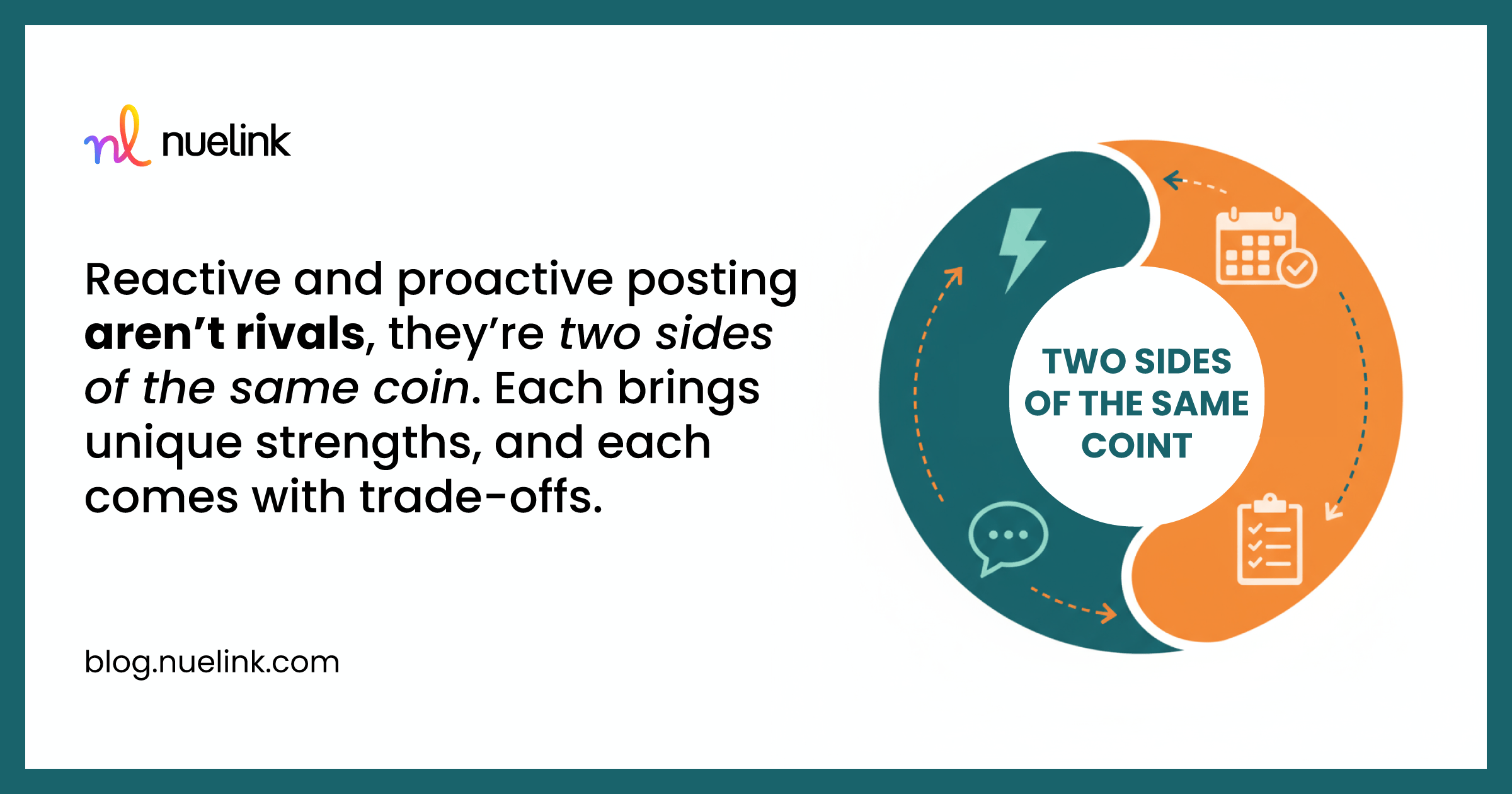 Reactive vs. Proactive Posting: Which Strategy Wins in 2025?
