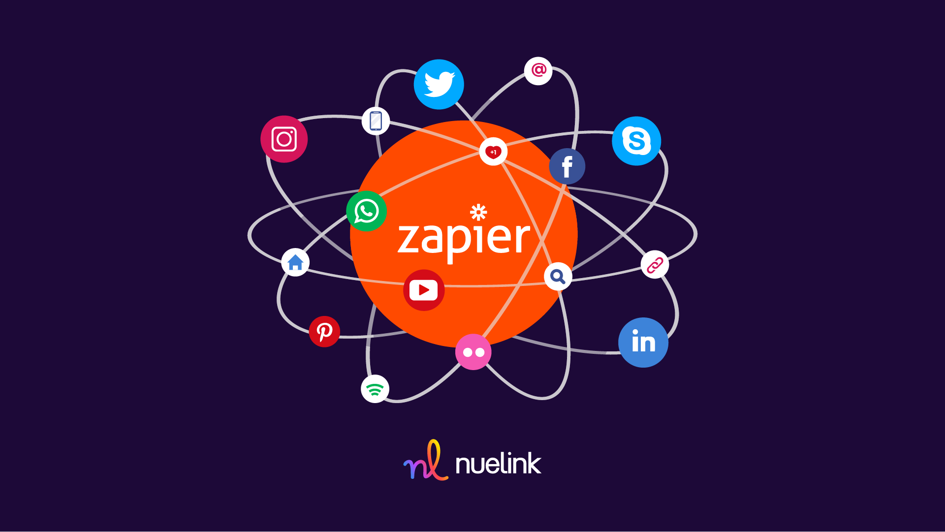 Zapier social media automation