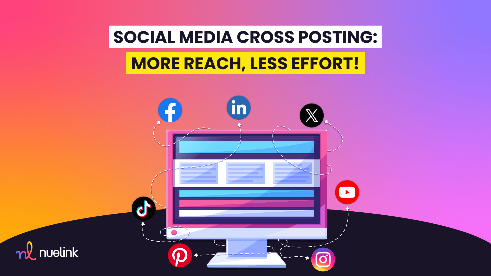 Social Media Cross Posting 