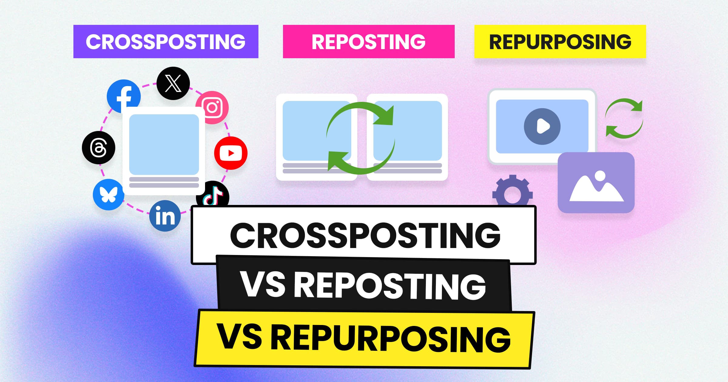 Crossposting vs Reposting vs Repurposing: What’s the Difference? post image